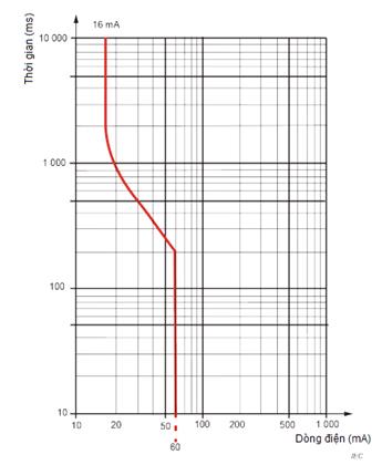 Thông tư 24/2022/TT-BTTTT của Bộ Thông tin và Truyền thông về việc ban hành 