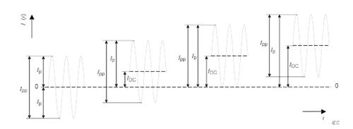 Thông tư 24/2022/TT-BTTTT của Bộ Thông tin và Truyền thông về việc ban hành 