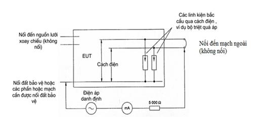 Thông tư 24/2022/TT-BTTTT của Bộ Thông tin và Truyền thông về việc ban hành 