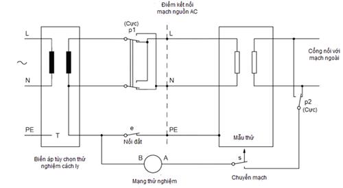 Thông tư 24/2022/TT-BTTTT của Bộ Thông tin và Truyền thông về việc ban hành 
