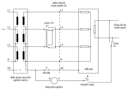 Thông tư 24/2022/TT-BTTTT của Bộ Thông tin và Truyền thông về việc ban hành 