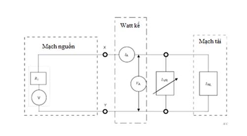 Thông tư 24/2022/TT-BTTTT của Bộ Thông tin và Truyền thông về việc ban hành 