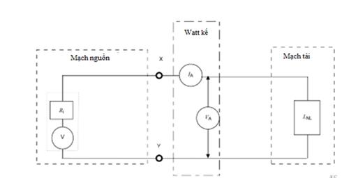 Thông tư 24/2022/TT-BTTTT của Bộ Thông tin và Truyền thông về việc ban hành 