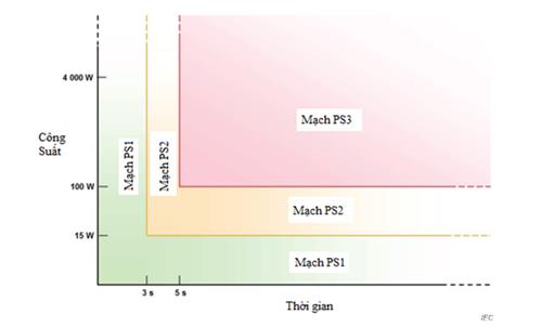 Thông tư 24/2022/TT-BTTTT của Bộ Thông tin và Truyền thông về việc ban hành 