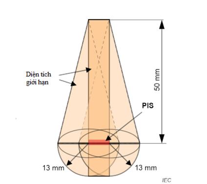 Thông tư 24/2022/TT-BTTTT của Bộ Thông tin và Truyền thông về việc ban hành 