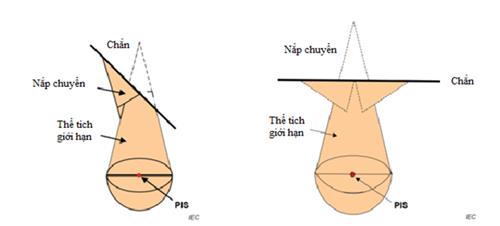 Thông tư 24/2022/TT-BTTTT của Bộ Thông tin và Truyền thông về việc ban hành 