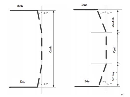 Thông tư 24/2022/TT-BTTTT của Bộ Thông tin và Truyền thông về việc ban hành 