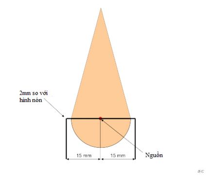 Thông tư 24/2022/TT-BTTTT của Bộ Thông tin và Truyền thông về việc ban hành 