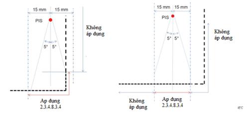 Thông tư 24/2022/TT-BTTTT của Bộ Thông tin và Truyền thông về việc ban hành 