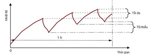 Thông tư 24/2022/TT-BTTTT của Bộ Thông tin và Truyền thông về việc ban hành 