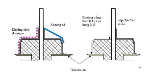 Thông tư 24/2022/TT-BTTTT của Bộ Thông tin và Truyền thông về việc ban hành 