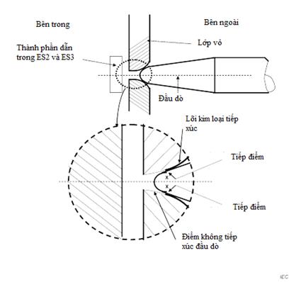 Thông tư 24/2022/TT-BTTTT của Bộ Thông tin và Truyền thông về việc ban hành 