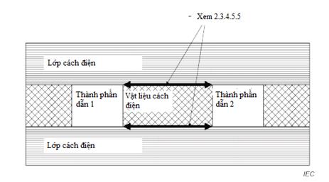 Thông tư 24/2022/TT-BTTTT của Bộ Thông tin và Truyền thông về việc ban hành 