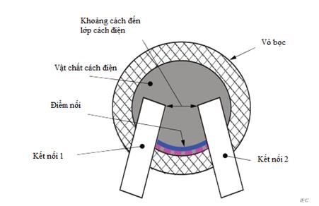 Thông tư 24/2022/TT-BTTTT của Bộ Thông tin và Truyền thông về việc ban hành 