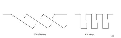 Thông tư 24/2022/TT-BTTTT của Bộ Thông tin và Truyền thông về việc ban hành 
