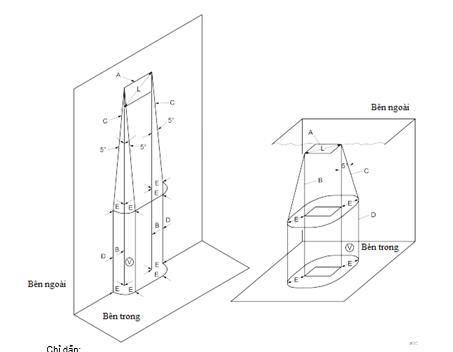 Thông tư 24/2022/TT-BTTTT của Bộ Thông tin và Truyền thông về việc ban hành 
