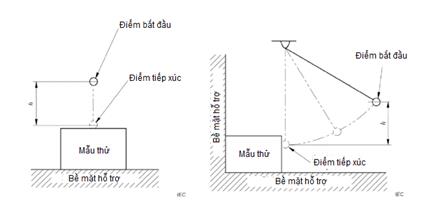 Thông tư 24/2022/TT-BTTTT của Bộ Thông tin và Truyền thông về việc ban hành 