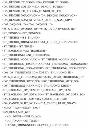 Quyết định 6524/QĐ-KBNN của Kho bạc Nhà nước về việc sửa đổi, bổ sung một số nội dung của Quyết định 935/QĐ-KBNN ngày 04/3/2022 của Tổng giám đốc Kho bạc Nhà nước về việc ban hành Quy định chuẩn kết nối và tích hợp phần mềm ứng dụng của các cơ quan, tổ chức vào hệ thống Dịch vụ công trực tuyến Kho bạc Nhà nước