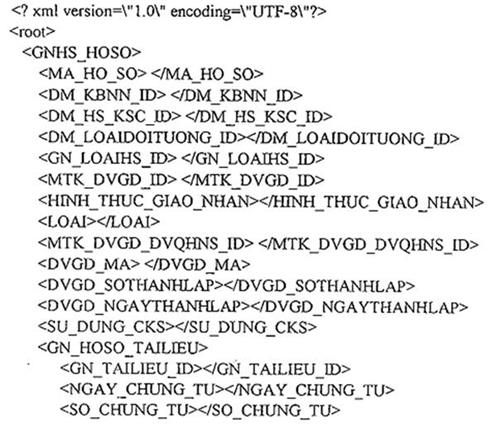 Quyết định 935/QĐ-KBNN của Kho bạc Nhà nước về việc ban hành Quy định chuẩn kết nối và tích hợp phần mềm ứng dụng của các cơ quan, tổ chức vào hệ thống Dịch vụ công trực tuyến Kho bạc Nhà nước