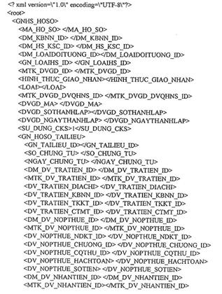 Quyết định 935/QĐ-KBNN của Kho bạc Nhà nước về việc ban hành Quy định chuẩn kết nối và tích hợp phần mềm ứng dụng của các cơ quan, tổ chức vào hệ thống Dịch vụ công trực tuyến Kho bạc Nhà nước