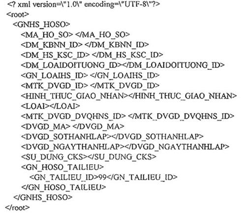 Quyết định 935/QĐ-KBNN của Kho bạc Nhà nước về việc ban hành Quy định chuẩn kết nối và tích hợp phần mềm ứng dụng của các cơ quan, tổ chức vào hệ thống Dịch vụ công trực tuyến Kho bạc Nhà nước