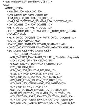 Quyết định 935/QĐ-KBNN của Kho bạc Nhà nước về việc ban hành Quy định chuẩn kết nối và tích hợp phần mềm ứng dụng của các cơ quan, tổ chức vào hệ thống Dịch vụ công trực tuyến Kho bạc Nhà nước