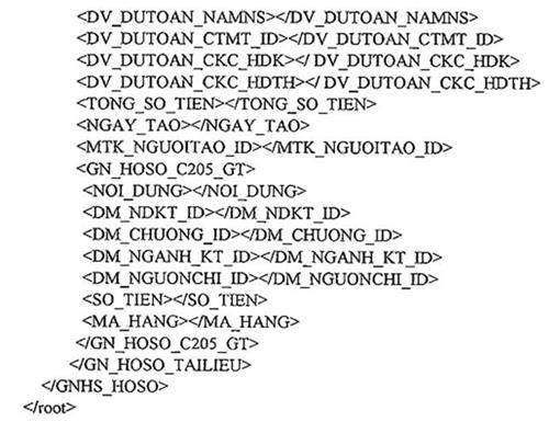 Quyết định 935/QĐ-KBNN của Kho bạc Nhà nước về việc ban hành Quy định chuẩn kết nối và tích hợp phần mềm ứng dụng của các cơ quan, tổ chức vào hệ thống Dịch vụ công trực tuyến Kho bạc Nhà nước