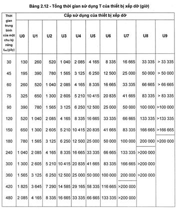 Thông tư 27/2019/TT-BGTVT của Bộ Giao thông Vận tải về việc ban hành Quy chuẩn kỹ thuật quốc gia về cơ sở đóng mới, sửa chữa tàu biển; Quy chuẩn kỹ thuật quốc gia về thiết bị áp lực trên phương tiện giao thông vận tải và phương tiện, thiết bị thăm dò, khai thác trên biển; Quy chuẩn kỹ thuật quốc gia về chế tạo và kiểm tra phương tiện, thiết bị xếp dỡ; Quy chuẩn kỹ thuật quốc gia về an toàn lao động và kỹ thuật nồi hơi lắp đặt trên phương tiện, thiết bị thăm dò và khai thác trên biển và Quy chuẩn kỹ thuật quốc gia về Phân cấp và đóng tàu biển vỏ thép - Sửa đổi 3:2018