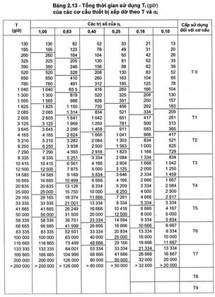 Thông tư 27/2019/TT-BGTVT của Bộ Giao thông Vận tải về việc ban hành Quy chuẩn kỹ thuật quốc gia về cơ sở đóng mới, sửa chữa tàu biển; Quy chuẩn kỹ thuật quốc gia về thiết bị áp lực trên phương tiện giao thông vận tải và phương tiện, thiết bị thăm dò, khai thác trên biển; Quy chuẩn kỹ thuật quốc gia về chế tạo và kiểm tra phương tiện, thiết bị xếp dỡ; Quy chuẩn kỹ thuật quốc gia về an toàn lao động và kỹ thuật nồi hơi lắp đặt trên phương tiện, thiết bị thăm dò và khai thác trên biển và Quy chuẩn kỹ thuật quốc gia về Phân cấp và đóng tàu biển vỏ thép - Sửa đổi 3:2018