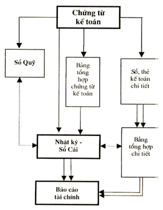 Quyết định 214/2000/QĐ-BTC của Bộ Tài chính về việc ban hành Chế độ kế toán áp dụng cho đơn vị chủ đầu tư