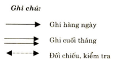 Quyết định 214/2000/QĐ-BTC của Bộ Tài chính về việc ban hành Chế độ kế toán áp dụng cho đơn vị chủ đầu tư