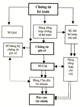 Quyết định 214/2000/QĐ-BTC của Bộ Tài chính về việc ban hành Chế độ kế toán áp dụng cho đơn vị chủ đầu tư