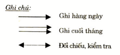 Quyết định 214/2000/QĐ-BTC của Bộ Tài chính về việc ban hành Chế độ kế toán áp dụng cho đơn vị chủ đầu tư
