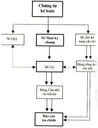 Quyết định 214/2000/QĐ-BTC của Bộ Tài chính về việc ban hành Chế độ kế toán áp dụng cho đơn vị chủ đầu tư