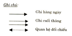 Quyết định 214/2000/QĐ-BTC của Bộ Tài chính về việc ban hành Chế độ kế toán áp dụng cho đơn vị chủ đầu tư