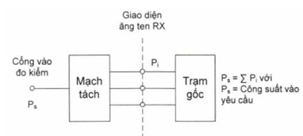 Thông tư 24/2017/TT-BTTTT của Bộ Thông tin và Truyền thông về việc ban hành 
