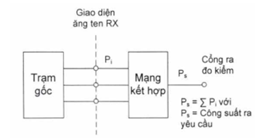 Thông tư 24/2017/TT-BTTTT của Bộ Thông tin và Truyền thông về việc ban hành 