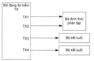Thông tư 24/2017/TT-BTTTT của Bộ Thông tin và Truyền thông về việc ban hành 