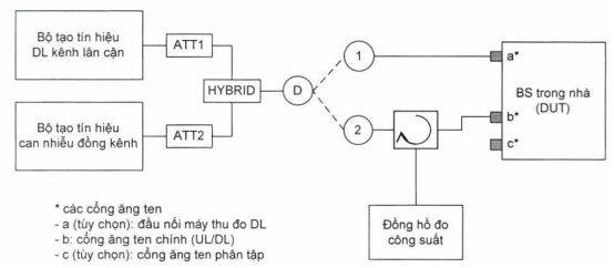 Thông tư 24/2017/TT-BTTTT của Bộ Thông tin và Truyền thông về việc ban hành 