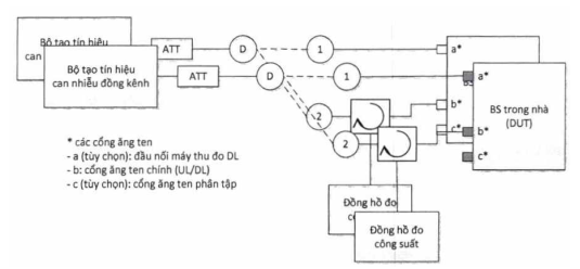 Thông tư 24/2017/TT-BTTTT của Bộ Thông tin và Truyền thông về việc ban hành 