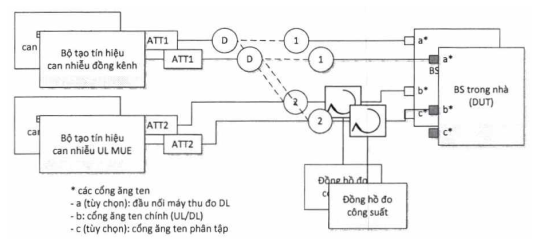 Thông tư 24/2017/TT-BTTTT của Bộ Thông tin và Truyền thông về việc ban hành 
