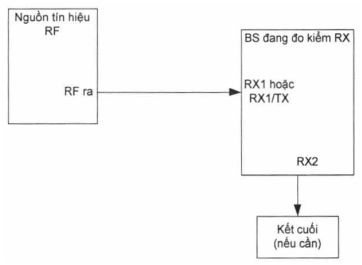 Thông tư 24/2017/TT-BTTTT của Bộ Thông tin và Truyền thông về việc ban hành 