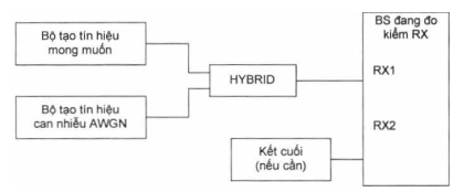 Thông tư 24/2017/TT-BTTTT của Bộ Thông tin và Truyền thông về việc ban hành 