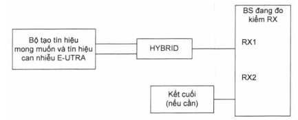 Thông tư 24/2017/TT-BTTTT của Bộ Thông tin và Truyền thông về việc ban hành 