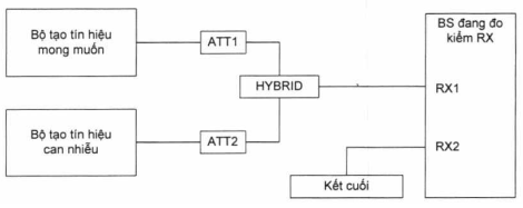 Thông tư 24/2017/TT-BTTTT của Bộ Thông tin và Truyền thông về việc ban hành 
