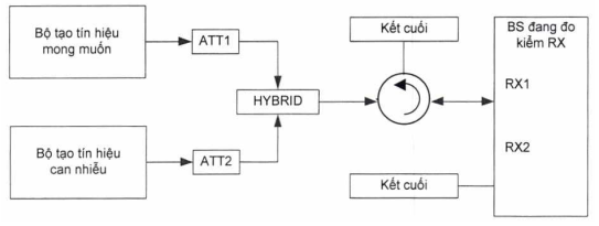 Thông tư 24/2017/TT-BTTTT của Bộ Thông tin và Truyền thông về việc ban hành 