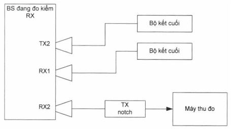 Thông tư 24/2017/TT-BTTTT của Bộ Thông tin và Truyền thông về việc ban hành 