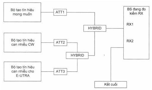 Thông tư 24/2017/TT-BTTTT của Bộ Thông tin và Truyền thông về việc ban hành 