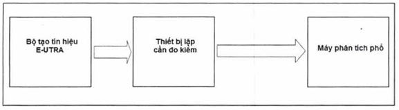 Thông tư 25/2017/TT-BTTTT của Bộ Thông tin và Truyền thông về việc ban hành 