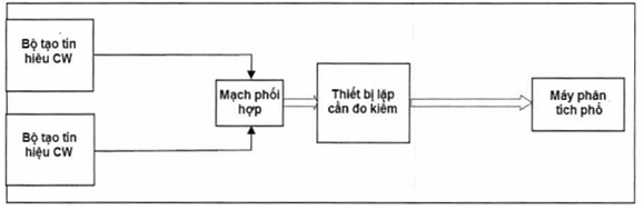 Thông tư 25/2017/TT-BTTTT của Bộ Thông tin và Truyền thông về việc ban hành 